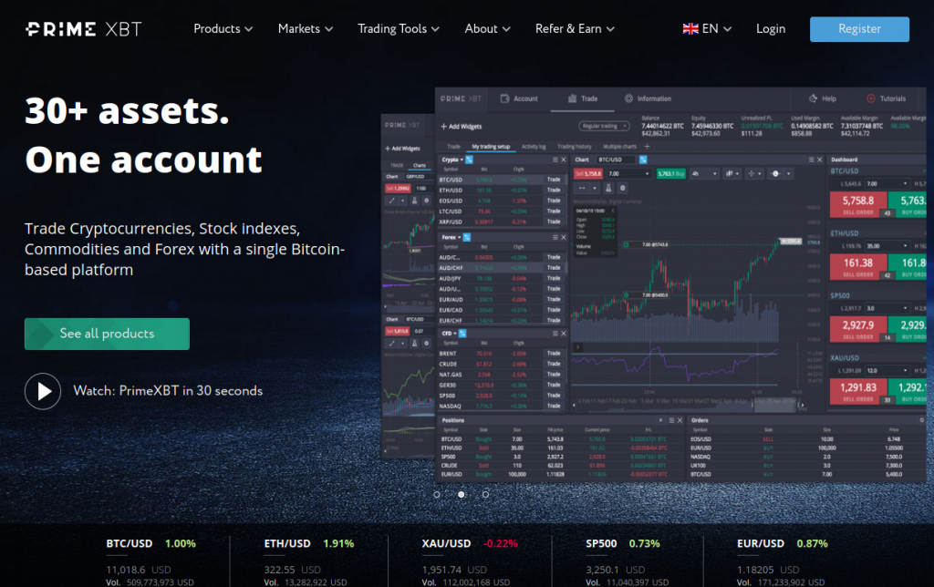 Unlock Your Trading Potential with PrimeXBT Promo Codes 1467259125